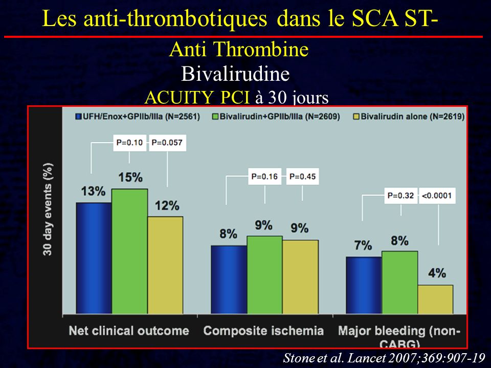 Les anti-thrombotiques dans le SCA ST-