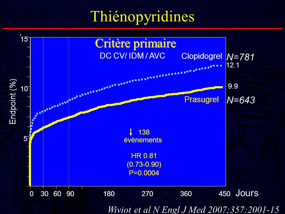 Thiénopyridines Critère primaire N=781 N=643 Jours
