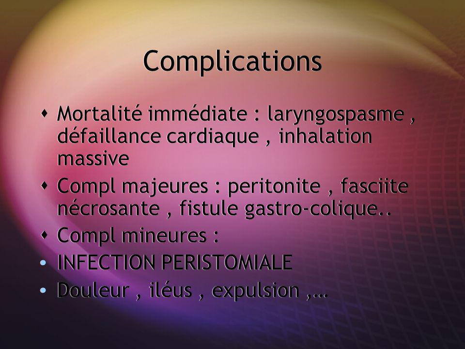 Complications Mortalité immédiate : laryngospasme , défaillance cardiaque , inhalation massive.