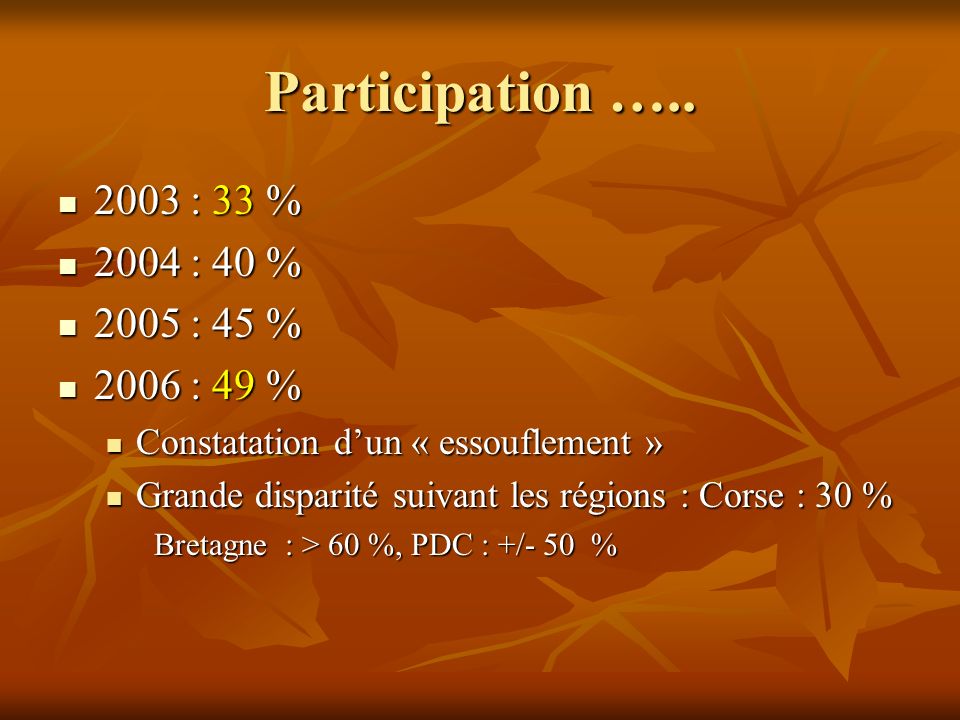 Participation … : 33 % 2004 : 40 % 2005 : 45 % 2006 : 49 %