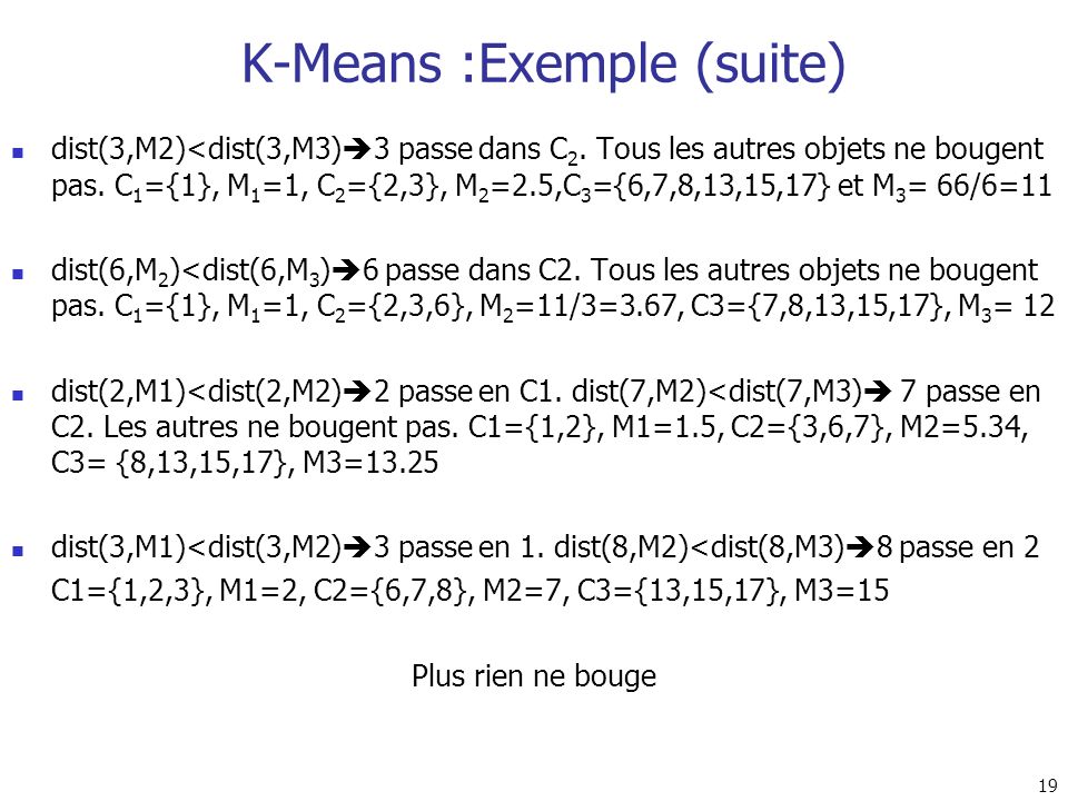 K-Means :Exemple (suite)