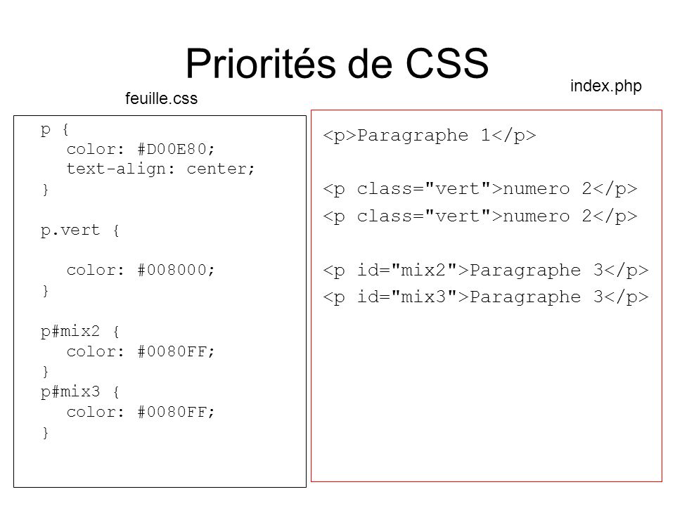 Priorités de CSS <p>Paragraphe 1</p>