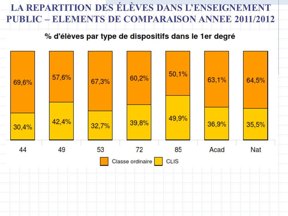 LA REPARTITION DES ÉLÈVES DANS L’ENSEIGNEMENT PUBLIC – ELEMENTS DE COMPARAISON ANNEE 2011/2012