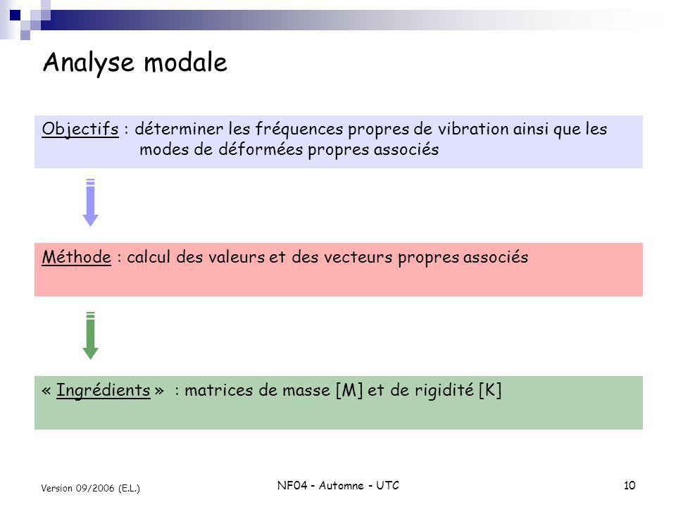Analyse modale Objectifs : déterminer les fréquences propres de vibration ainsi que les modes de déformées propres associés.