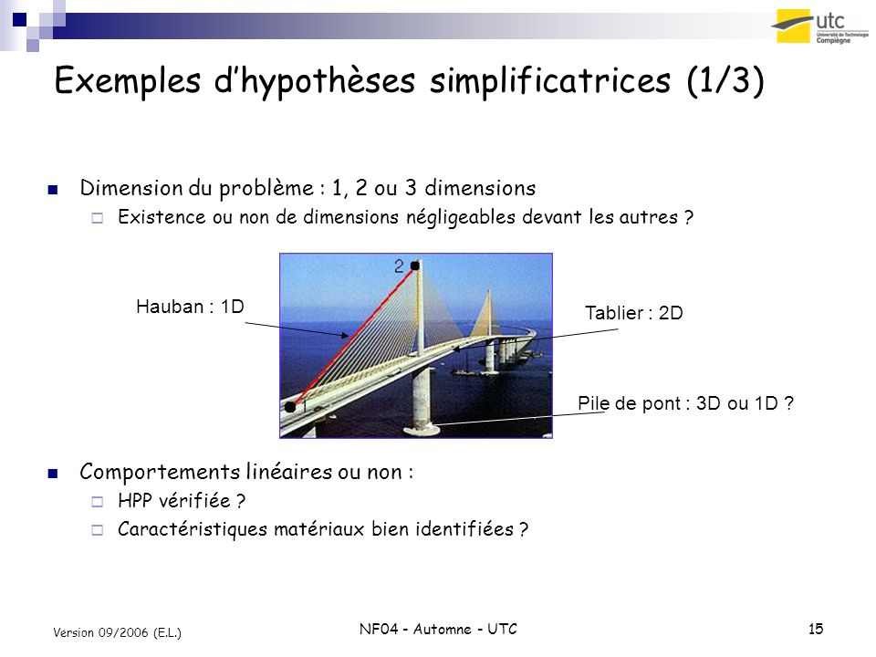 Exemples d’hypothèses simplificatrices (1/3)
