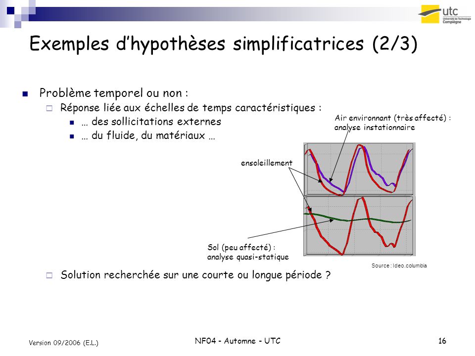 Exemples d’hypothèses simplificatrices (2/3)