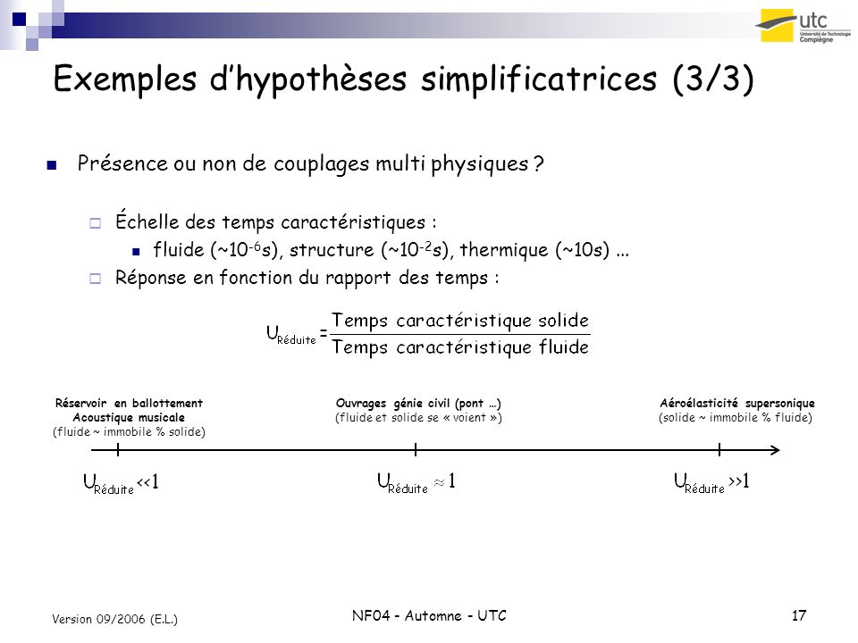 Exemples d’hypothèses simplificatrices (3/3)