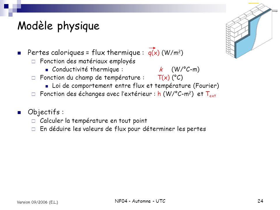 Modèle physique Pertes caloriques = flux thermique : q(x) (W/m2)