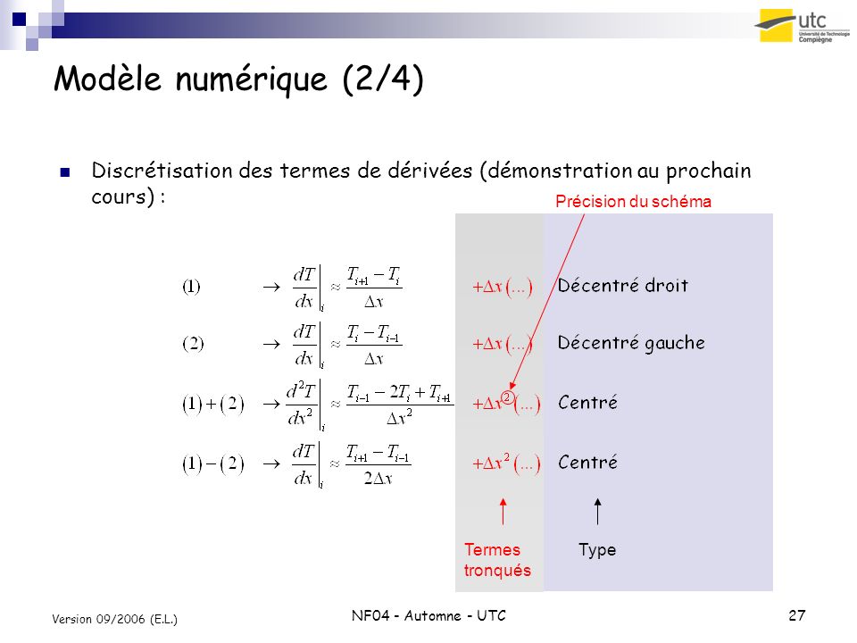 Modèle numérique (2/4) Discrétisation des termes de dérivées (démonstration au prochain cours) : Précision du schéma.