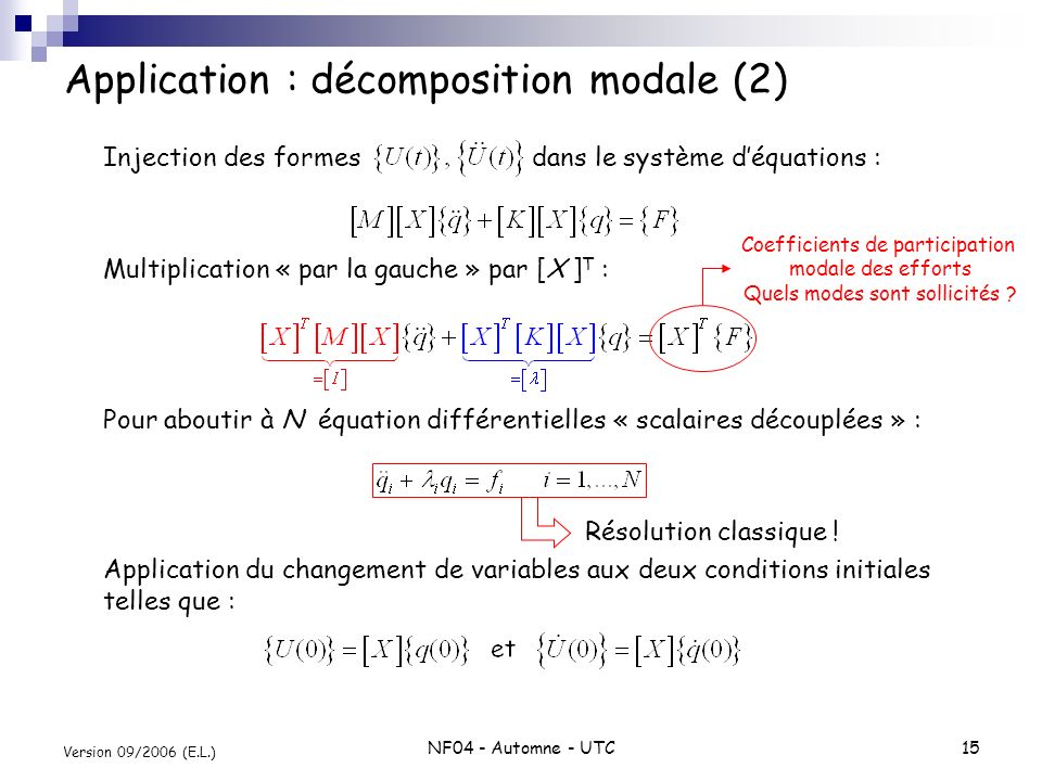 Application : décomposition modale (2)