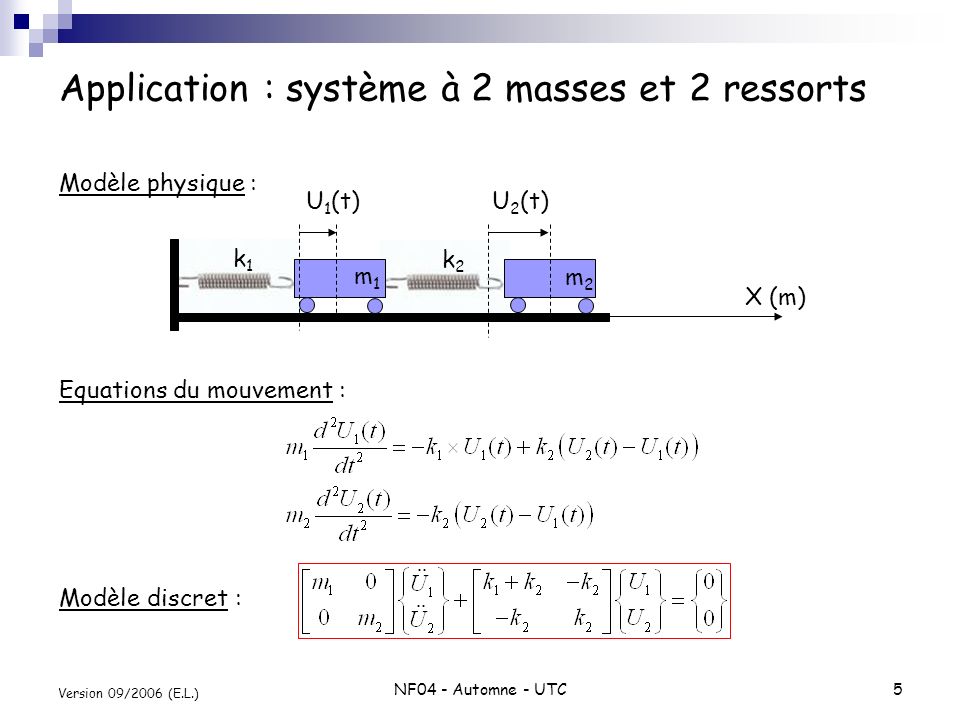 Application : système à 2 masses et 2 ressorts