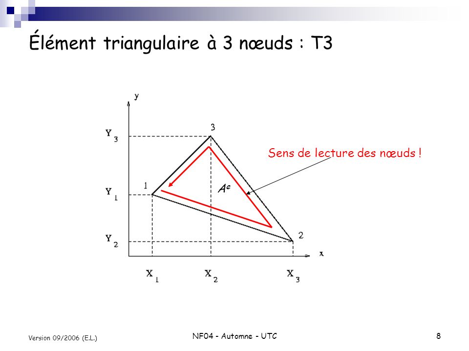 Élément triangulaire à 3 nœuds : T3