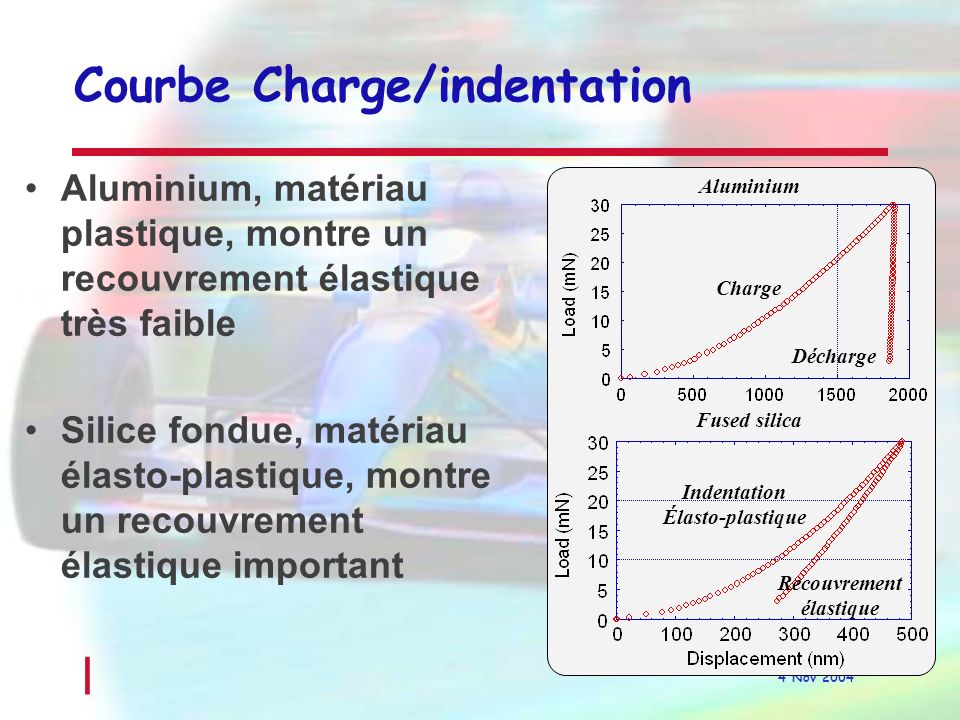 Courbe Charge/indentation