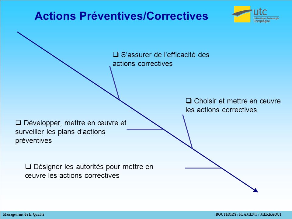 Actions Préventives/Correctives