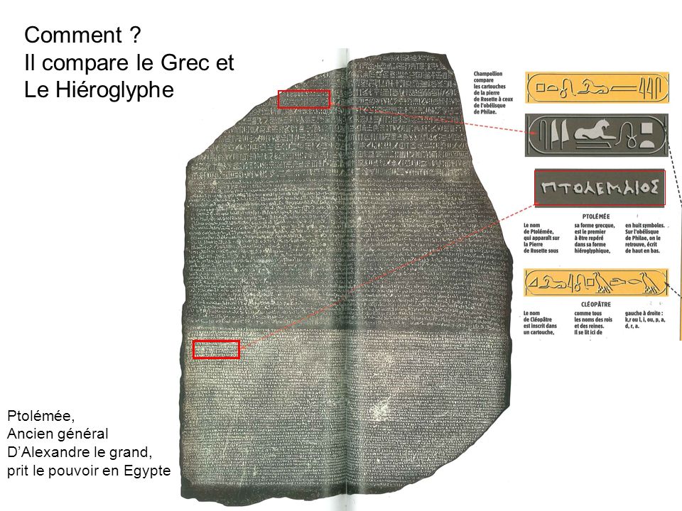 Comment Il compare le Grec et Le Hiéroglyphe Ptolémée,
