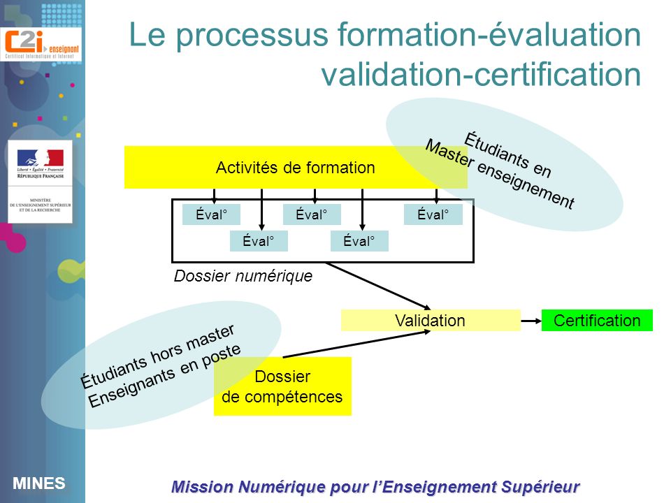 Le processus formation-évaluation validation-certification
