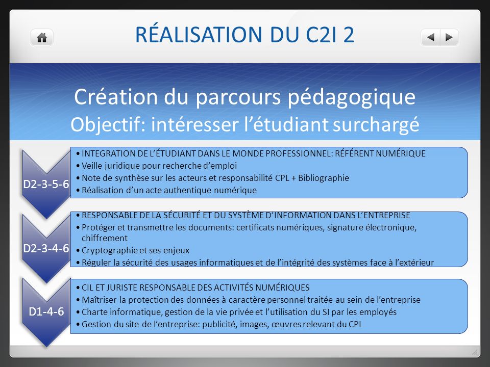 RÉALISATION DU C2I 2 Création du parcours pédagogique Objectif: intéresser l’étudiant surchargé. D