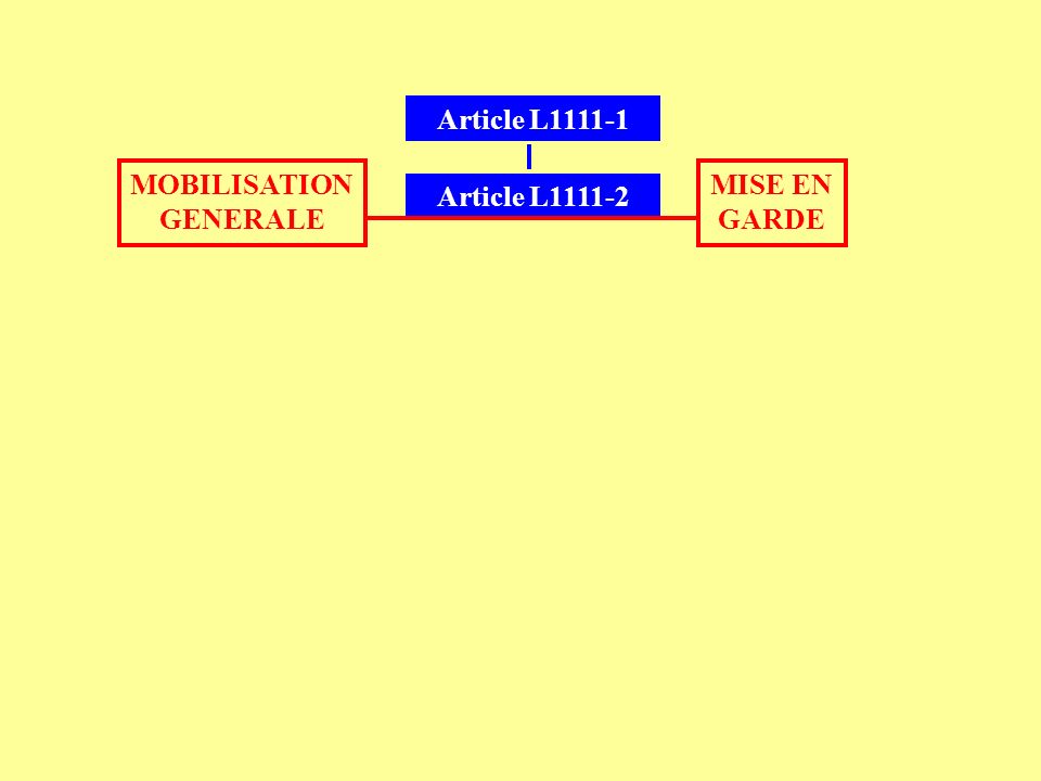 Article L MOBILISATION GENERALE MISE EN GARDE Article L1111-2