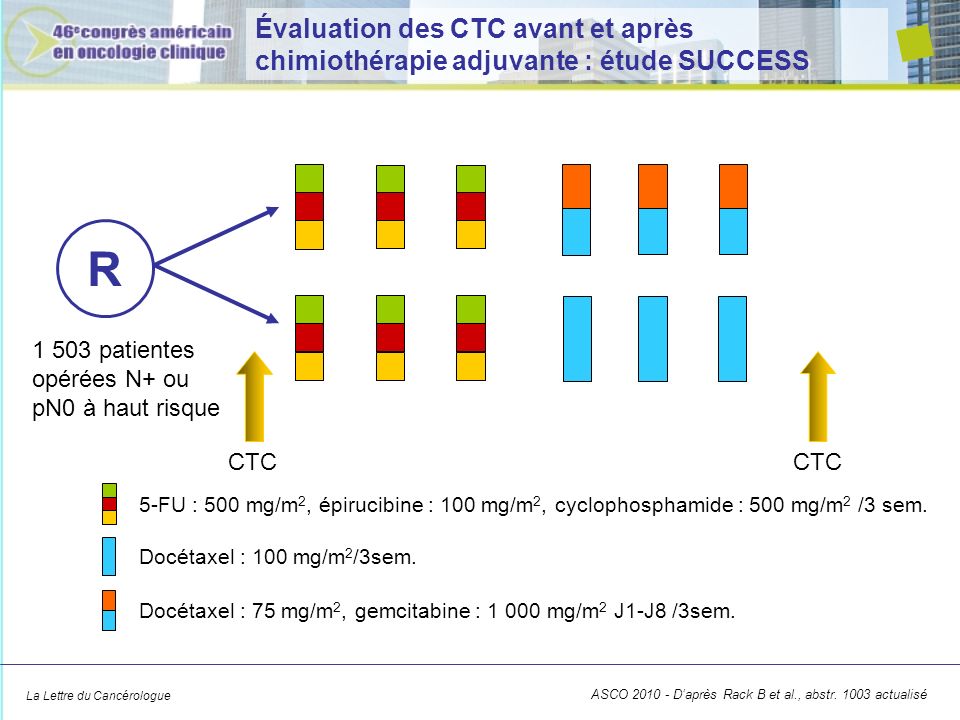 Évaluation des CTC avant et après chimiothérapie adjuvante : étude SUCCESS
