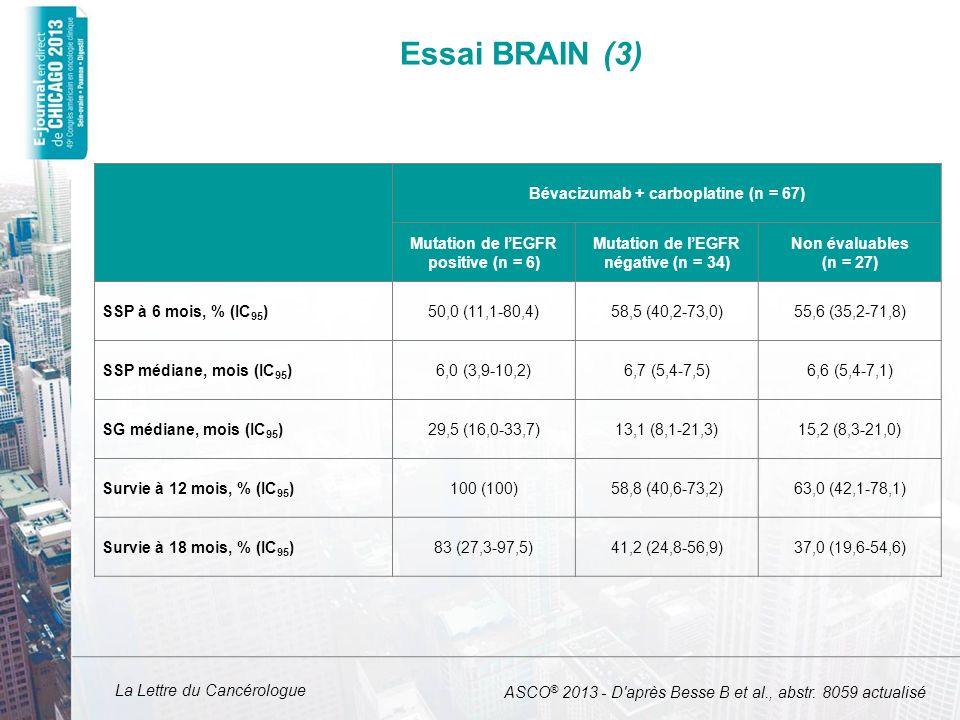 Essai BRAIN (3) Bévacizumab + carboplatine (n = 67)