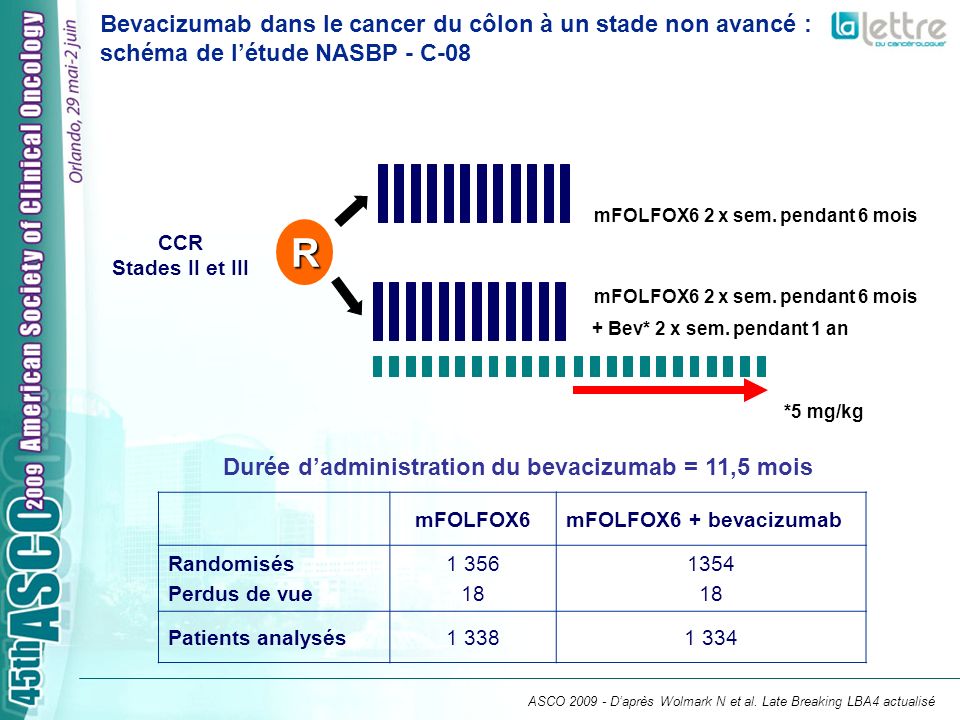 Bevacizumab dans le cancer du côlon à un stade non avancé : schéma de l’étude NASBP - C-08