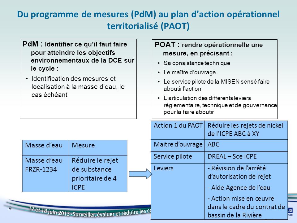 Du programme de mesures (PdM) au plan d’action opérationnel territorialisé (PAOT)