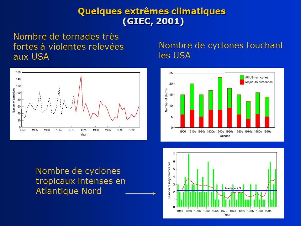 Quelques extrêmes climatiques (GIEC, 2001)