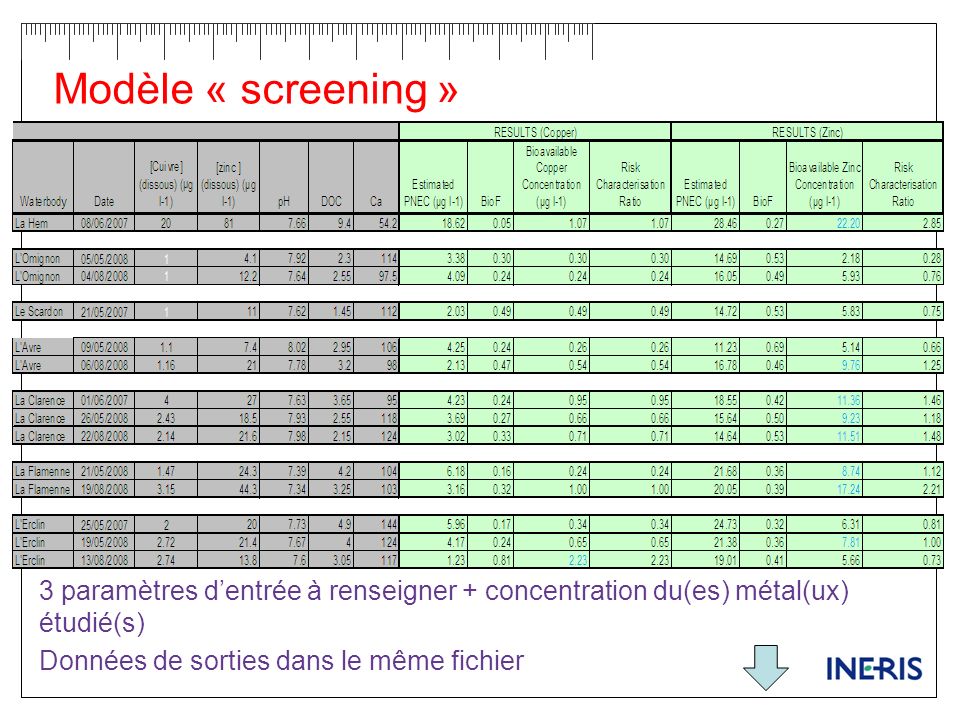 Modèle « screening » 3 paramètres d’entrée à renseigner + concentration du(es) métal(ux) étudié(s) Données de sorties dans le même fichier.