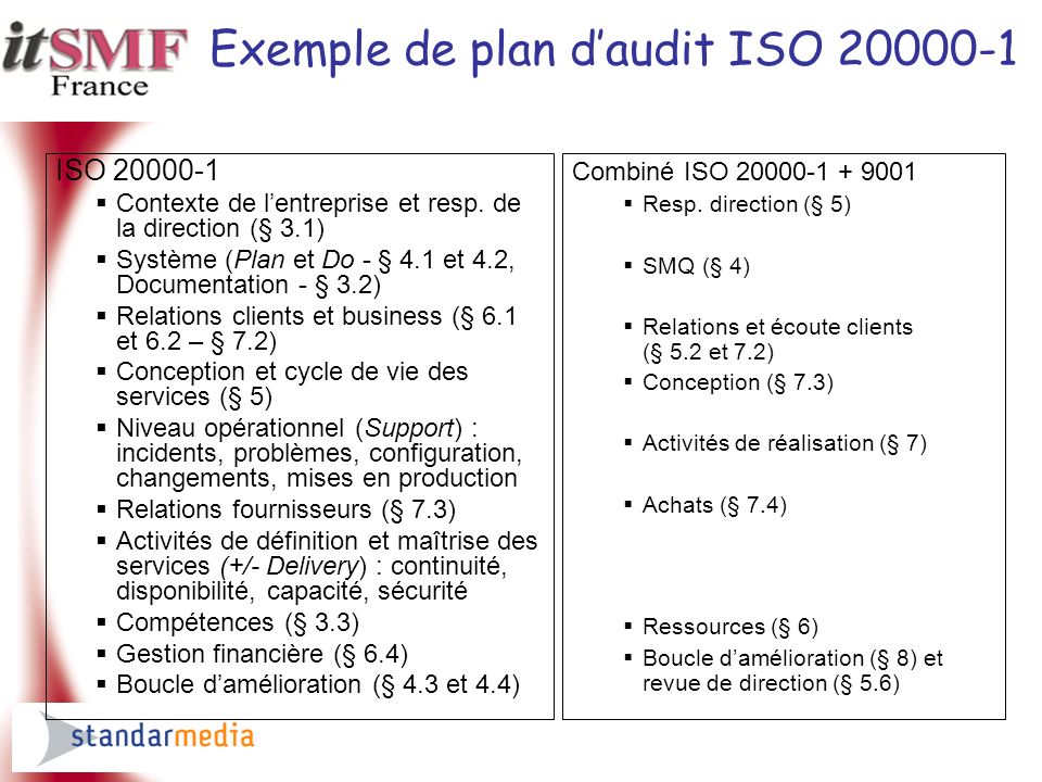Exemple de plan d’audit ISO