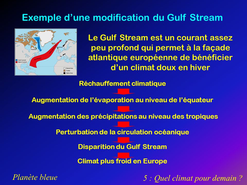 Exemple d’une modification du Gulf Stream
