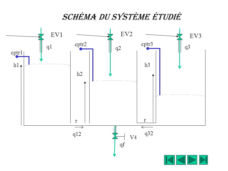 Schéma du système étudié