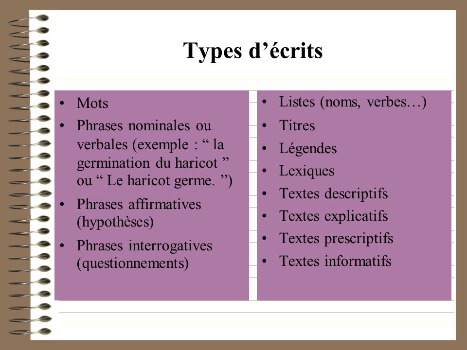 Types d’écrits Mots. Phrases nominales ou verbales (exemple : la germination du haricot ou Le haricot germe. )‏