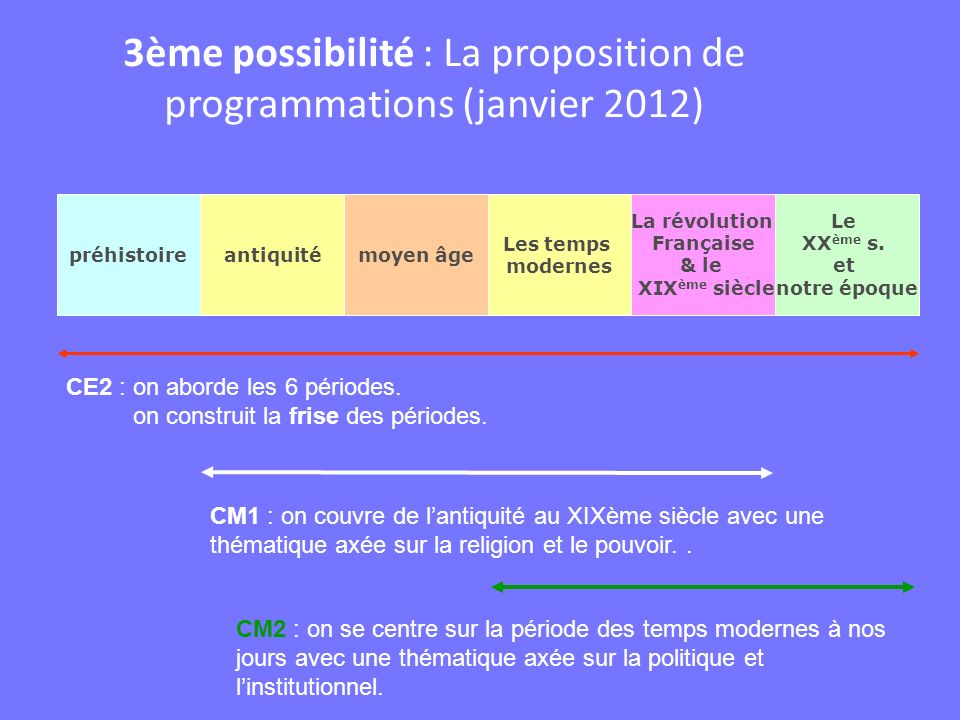 3ème possibilité : La proposition de programmations (janvier 2012)