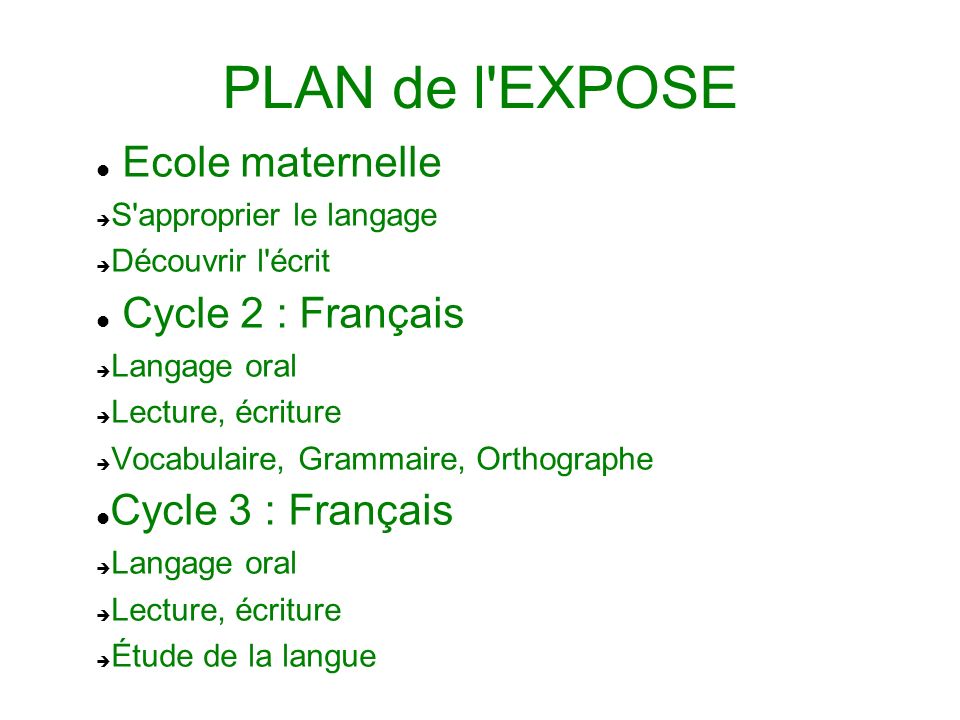 PLAN de l EXPOSE Ecole maternelle Cycle 2 : Français