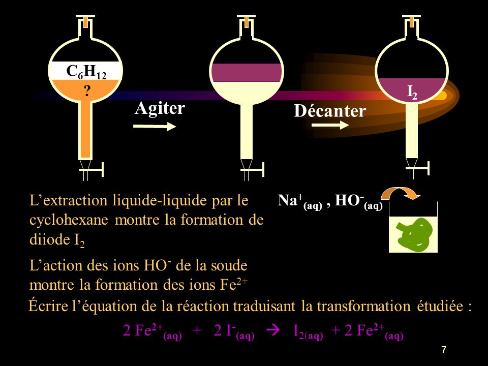 Agiter Décanter C6H12 Na+(aq) , HO-(aq) I2