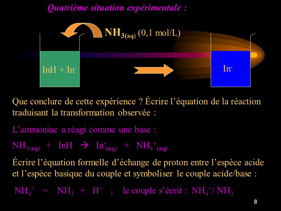 NH3(aq) (0,1 mol/L) Quatrième situation expérimentale : In- InH + In-