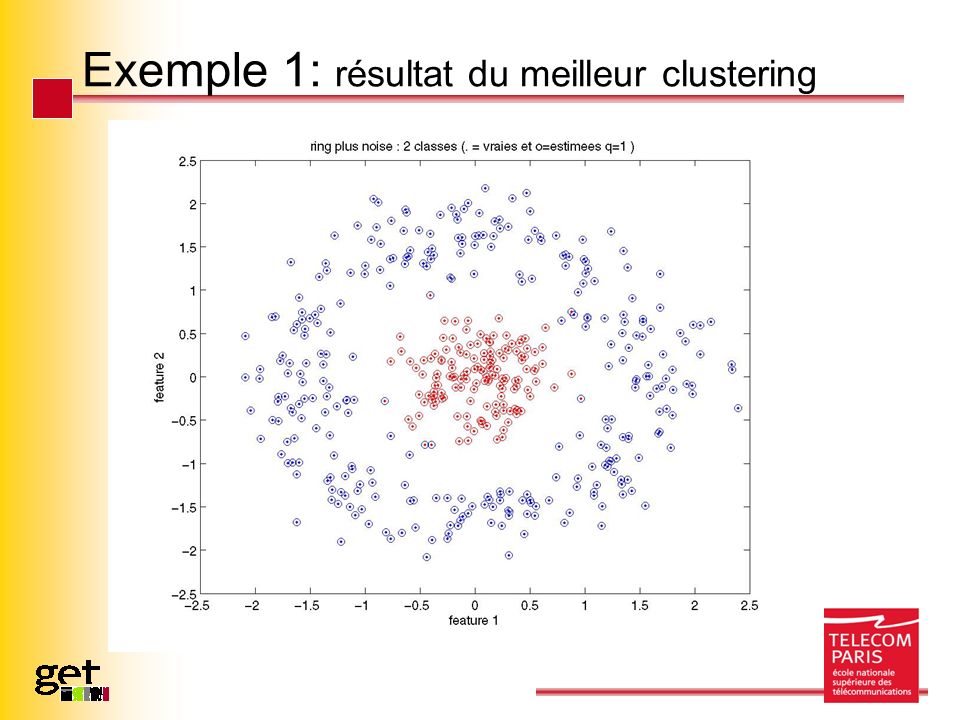 Exemple 1: résultat du meilleur clustering