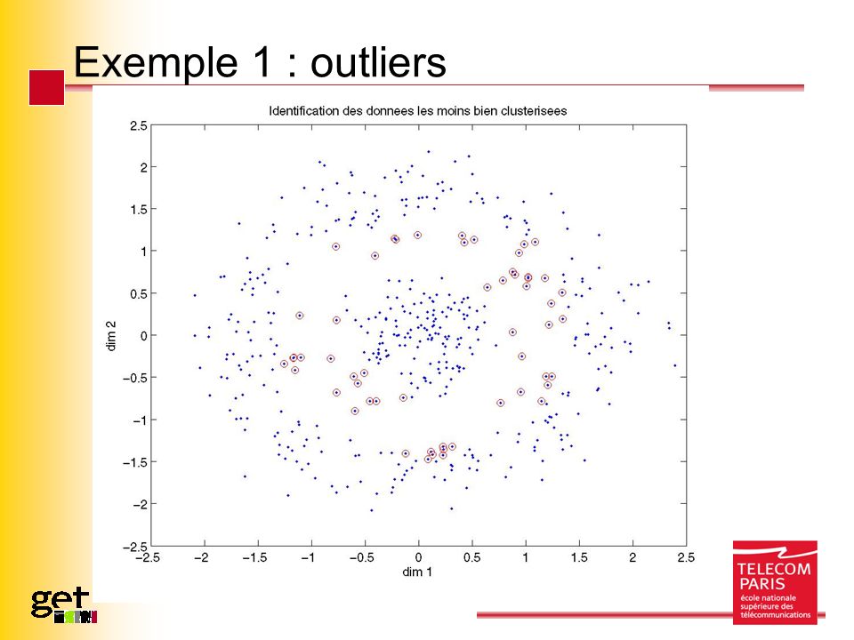 Exemple 1 : outliers