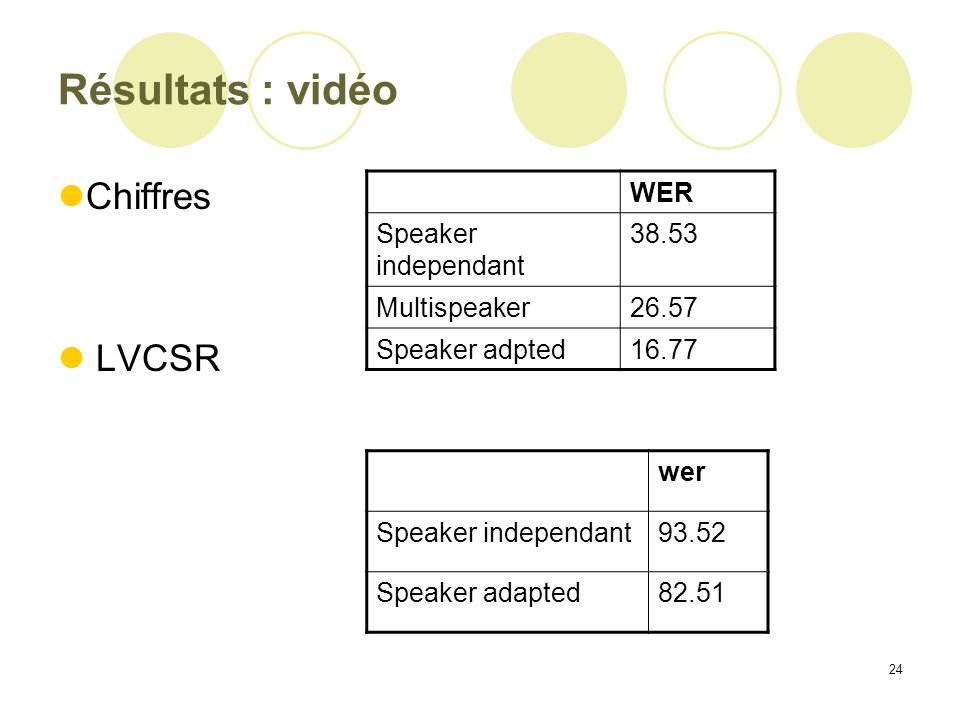 Résultats : vidéo Chiffres LVCSR WER Speaker independant 38.53