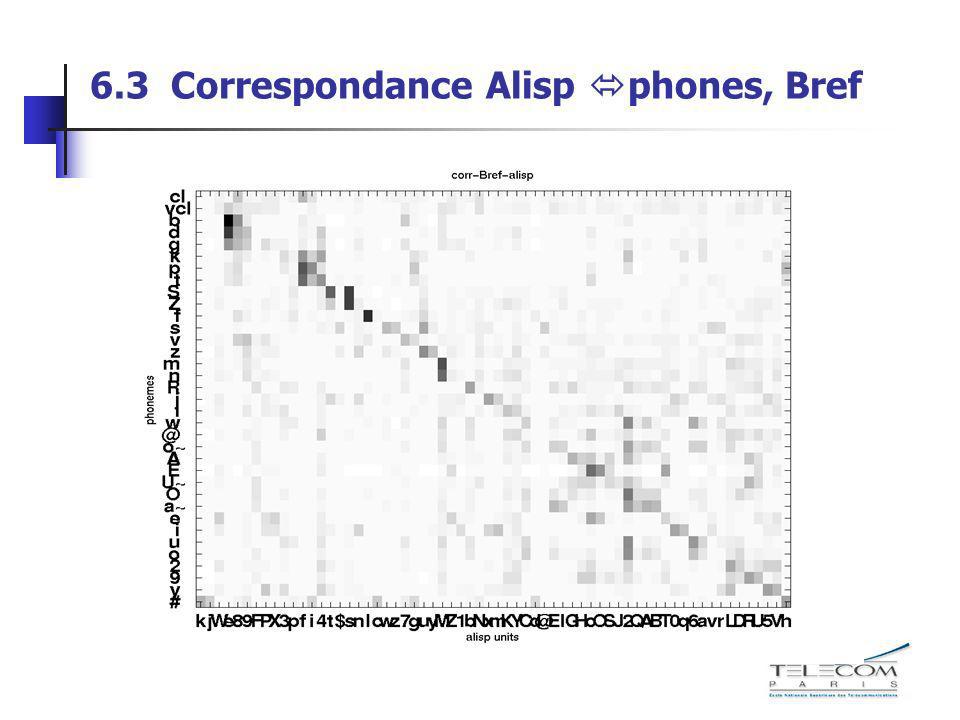 6.3 Correspondance Alisp phones, Bref