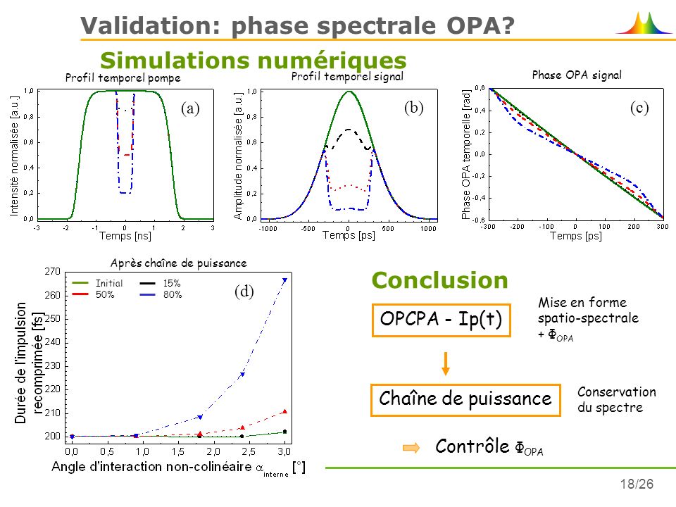 Validation: phase spectrale OPA