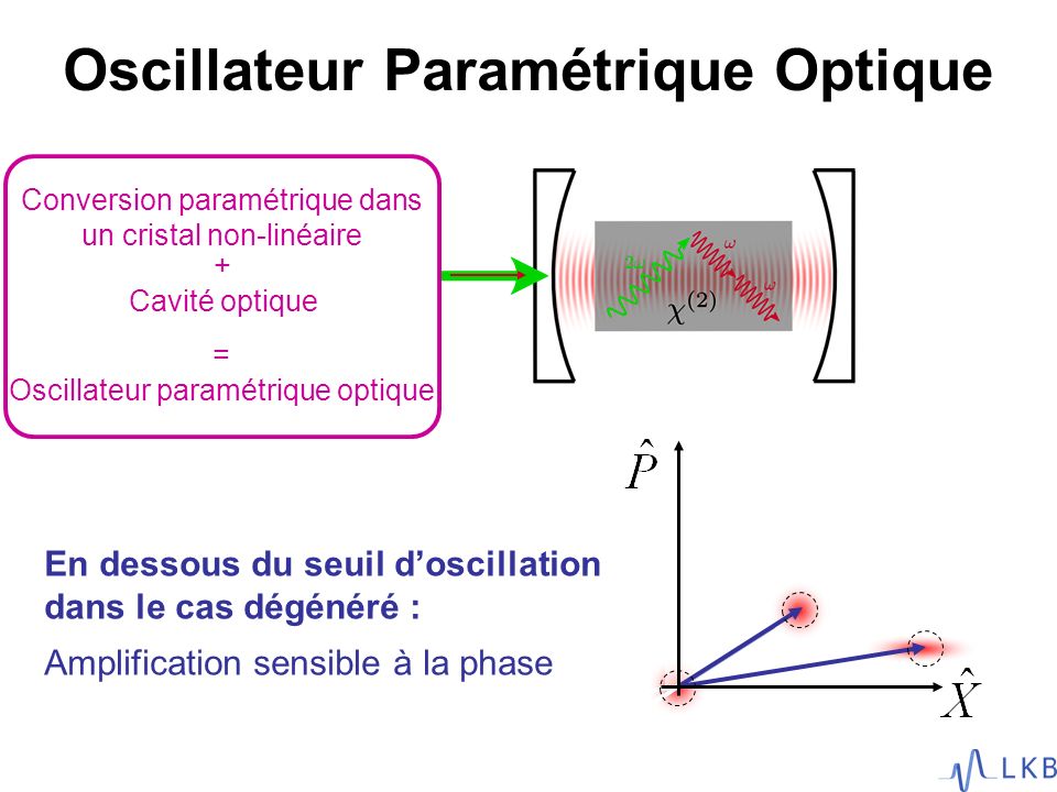 Oscillateur Paramétrique Optique