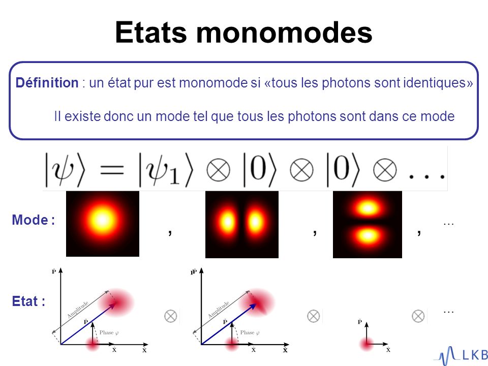 Etats monomodes Définition : un état pur est monomode si «tous les photons sont identiques»