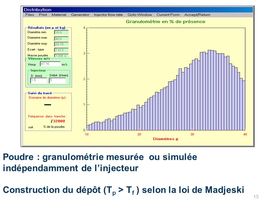 Poudre : granulométrie mesurée ou simulée indépendamment de l’injecteur Construction du dépôt (Tp > Tf ) selon la loi de Madjeski
