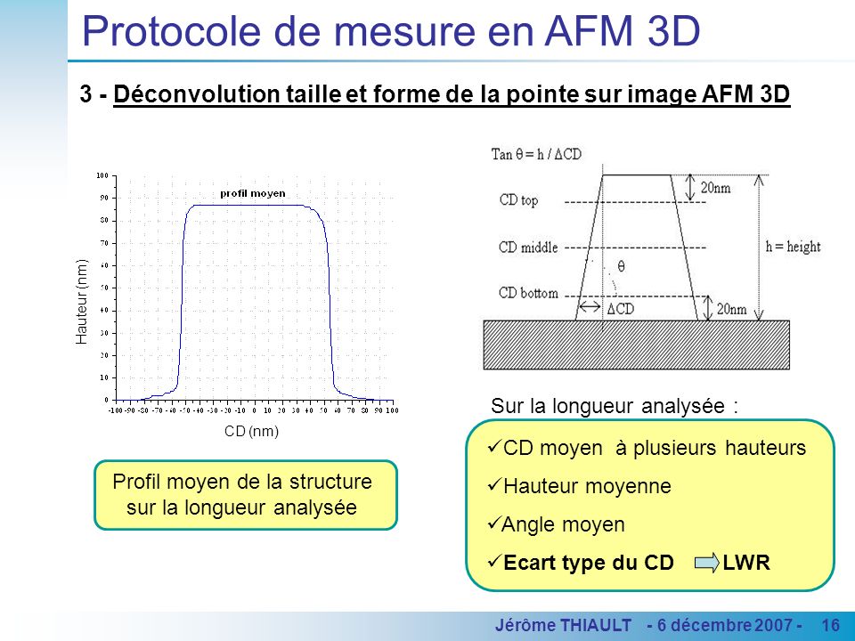Protocole de mesure en AFM 3D