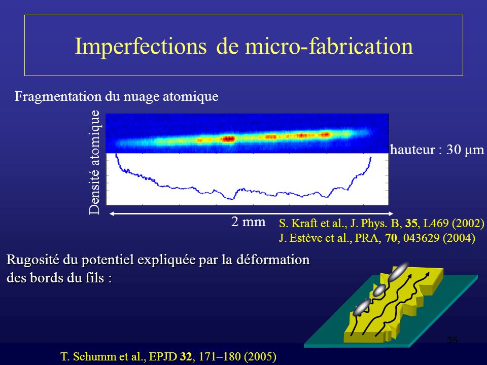 Imperfections de micro-fabrication