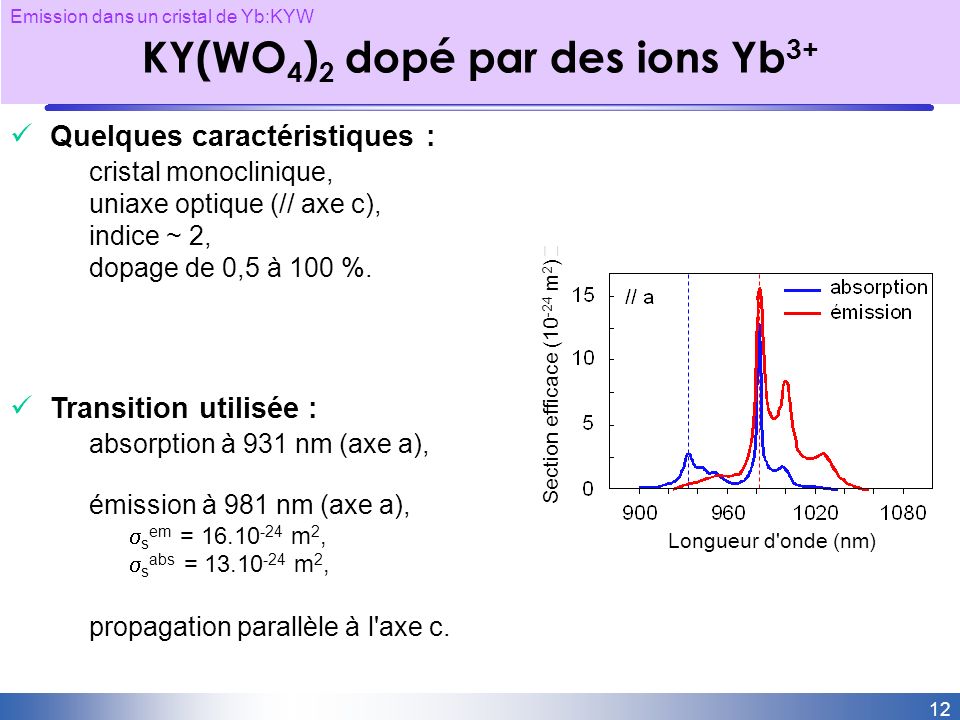 KY(WO4)2 dopé par des ions Yb3+