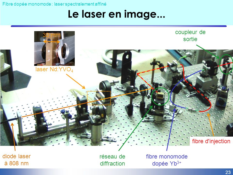 Le laser en image... laser Nd:YVO4 30 mm coupleur de sortie réseau de