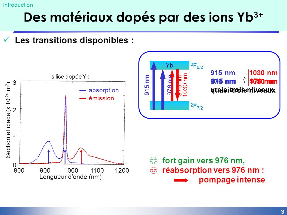 Des matériaux dopés par des ions Yb3+