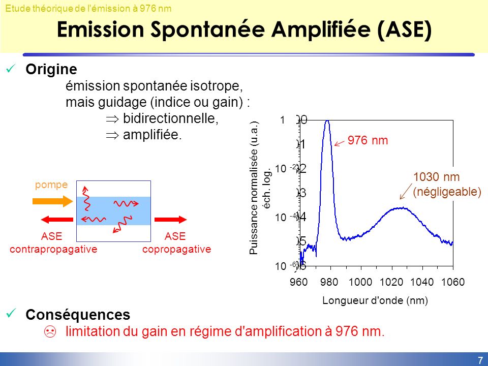 Emission Spontanée Amplifiée (ASE)